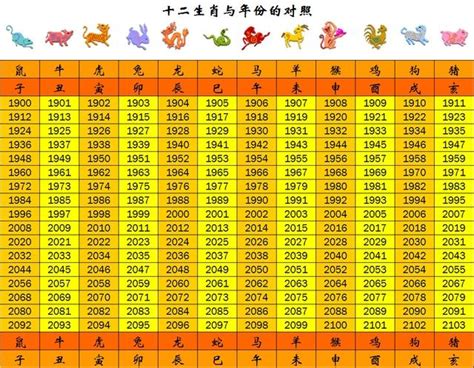 69年次生肖|十二生肖年份對照表 (西元、民國)